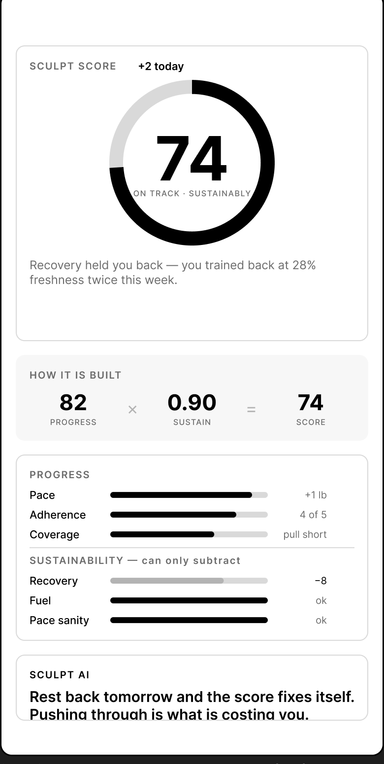 Concept 3 hero: a single Sculpt Score of 74 in a ring, the formula 82 × 0.90 = 74, and a breakdown of progress and sustainability terms.
