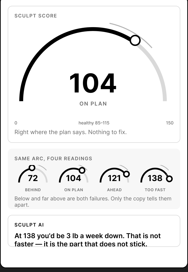 Experiment 4: an arc running zero to 150 with the healthy band marked and a reading of 104.