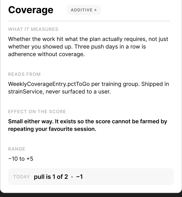 Coverage component card: what it measures, where it reads from, its effect on the score and its range.