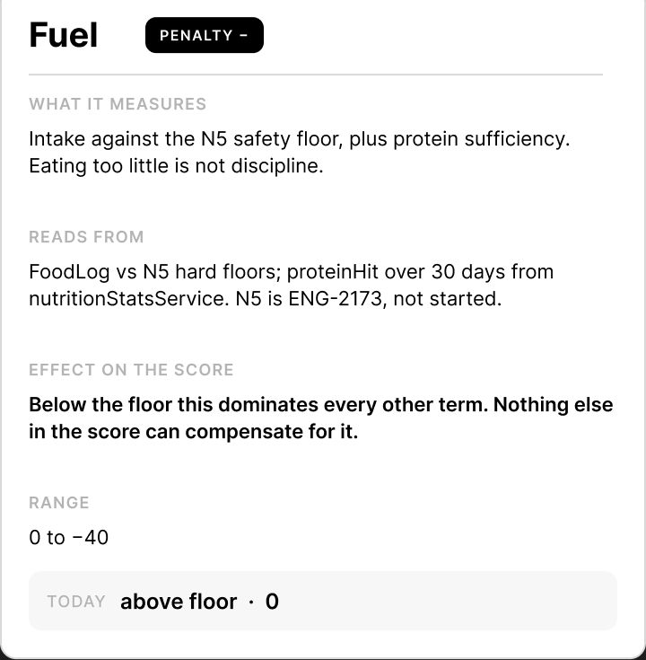 Fuel penalty card: what it measures, where it reads from, its effect on the score and its range.